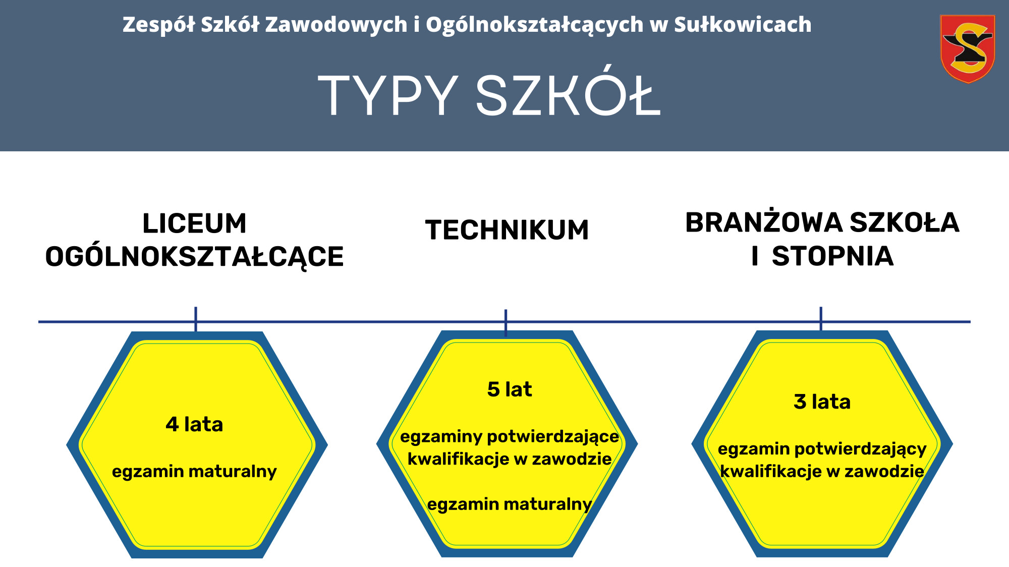 prezentacja ZSZiO 2023 12